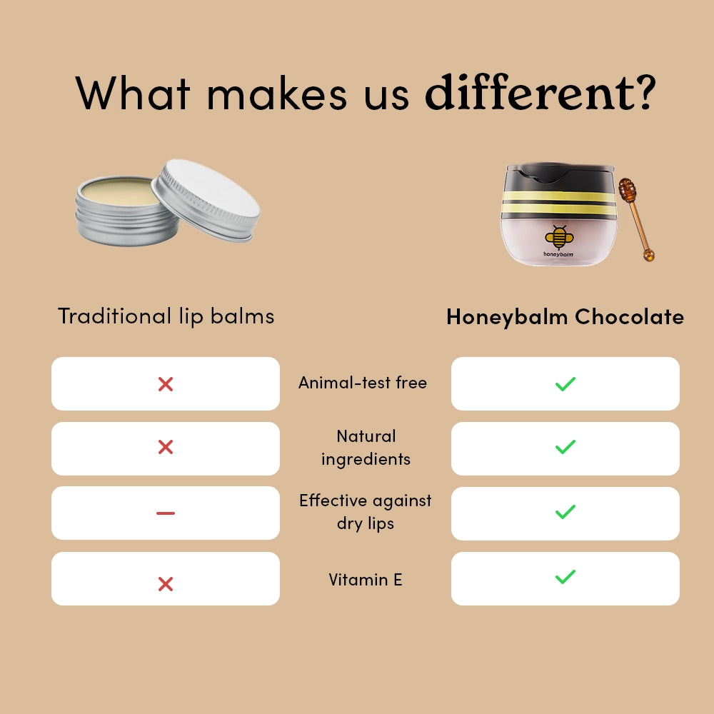 Honeybalm Chocolate